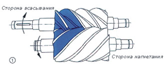 Процесс сжатия компрессорной ступени компрессора BOGE C 25 стадия 1